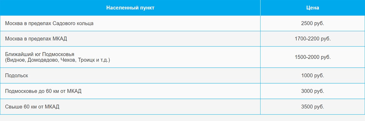 Доставка газа и газовых баллонов по Видному и области